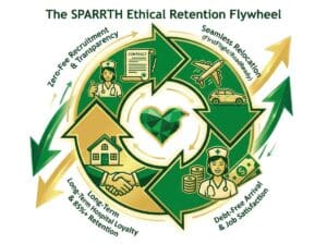 international nurse retention